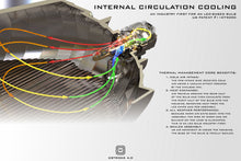 Load image into Gallery viewer, Morimoto 2Stroke 4.0 - LED Forward Bulbs