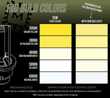 Load image into Gallery viewer, Morimoto XB35/XB55 2.0 Elite - HID Conversion Kit