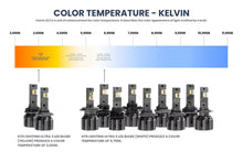 Load image into Gallery viewer, GTR Lighting Ultra 3 - LED Forward Bulbs